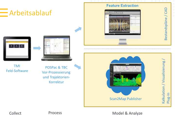 AllTerra Scan2Map Workflow